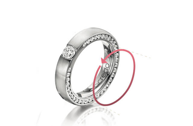 La circunferencia del dedo